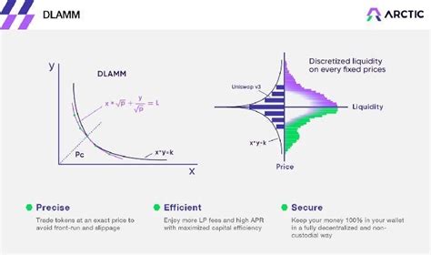 Arctic on Aurora. Arctic — The Next-Generation Ecosystem… | by Max Kott ...