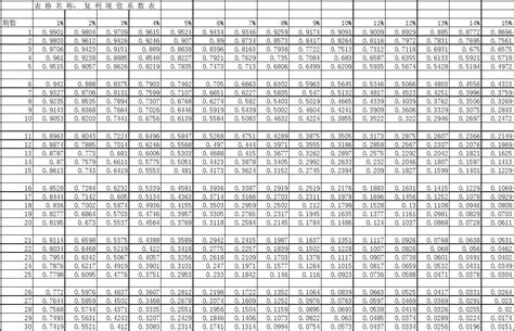 年金現值excel 計算現值公式 Beabast