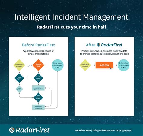 Intelligent Incident Management Infographic Radarfirst