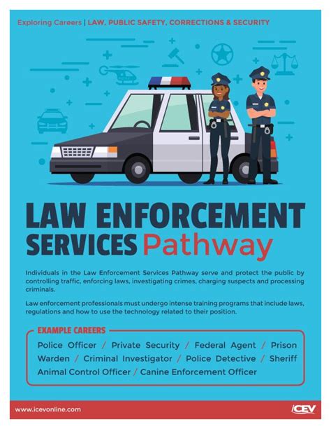 Free Poster Series Exploring Careers Law Public Safety Corrections