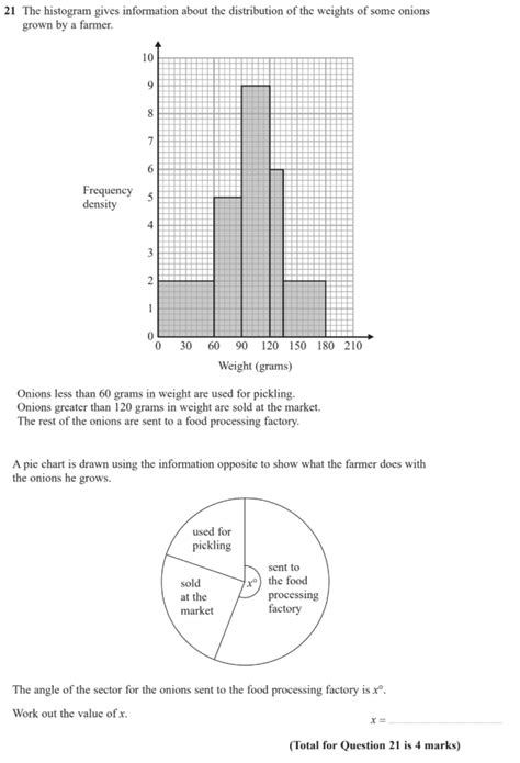 Gcse Maths Histograms Past Paper Questions Page Of Pi