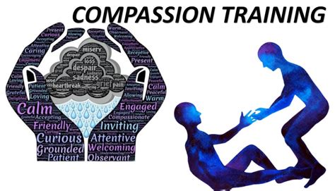 Compassion Training Behaviours Associated In Cultivating Compassion