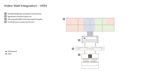 Configurazioni Della Sala Di Controllo Interattiva Datapath