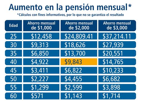 Cu L Es El Monto De La Pensi N M Nima Del Imss