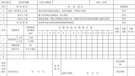 基坑开挖质量检验评定表word文档在线阅读与下载无忧文档