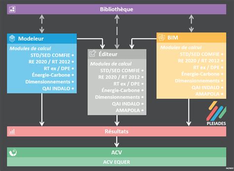 Pleiades et ses modules Documentation des logiciels IZUBA énergies