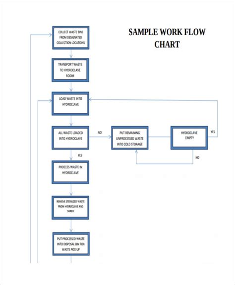 Flow Chart Examples - 44+ [ Business, Diagram, Process, Work ] | Examples