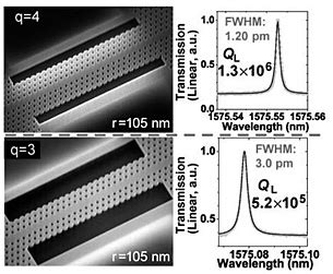 Ultrahigh Q Photonic Crystal Slab Nanocavities In Very Thin Barriers