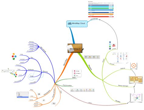 Imindmap Imindmap Mind Map Template Biggerplate 62510 Hot Sex Picture