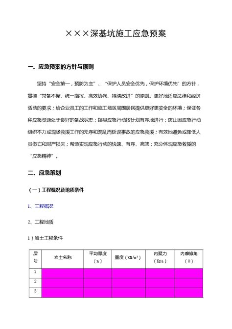 深基坑施工应急预案doc工程项目管理资料土木在线