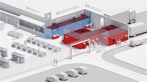 Getting The Most From Micro Fulfillment Progressive Grocer