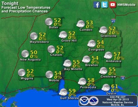 Mobile's weather undergoes 24 degree difference, typical Mobile - al.com