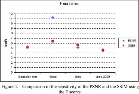 [pdf] Image Quality Metrics Psnr Vs Ssim Semantic Scholar