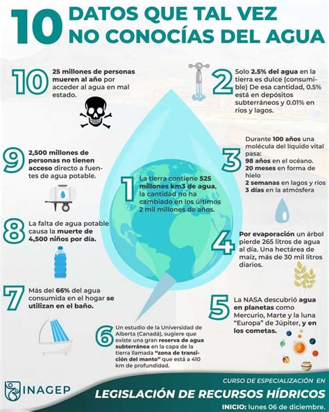 Datos Que Tal Vez No Conoc As Del Agua Actividades Del D A De La