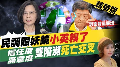 【盧秀芳辣晚報】民調照妖鏡 蔡英文信任度 滿意度雙雙瀕臨 死亡交叉 3 11風暴燒 陳時中 負面聲量 竟是正面聲量的6 81倍 Ctinews 精華版 Youtube