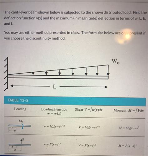 Solved The Cantilever Beam Shown Below Is Subjected To The