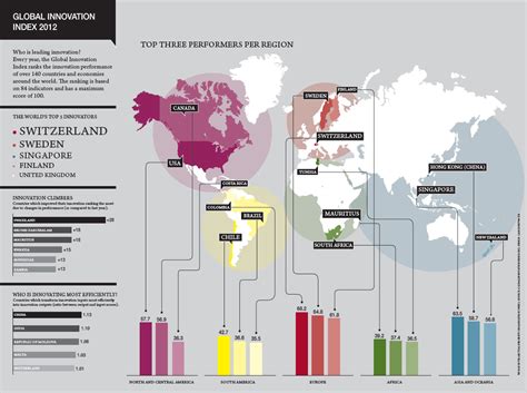 Indice Mondial De Linnovation La Suisse En T Te La France Me