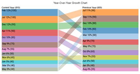 Growth Chart In Excel Блог о рисовании и уроках фотошопа