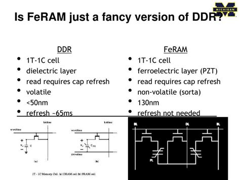 PPT - Ferroelectric Random Access Memory (FeRAM) PowerPoint ...