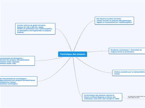 Tectonique Des Plaques Mind Map