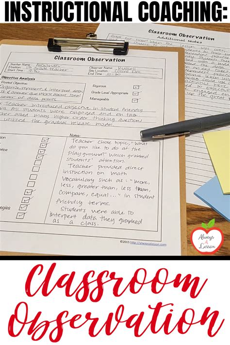 Instructional Coaching Classroom Observation Notes Editable