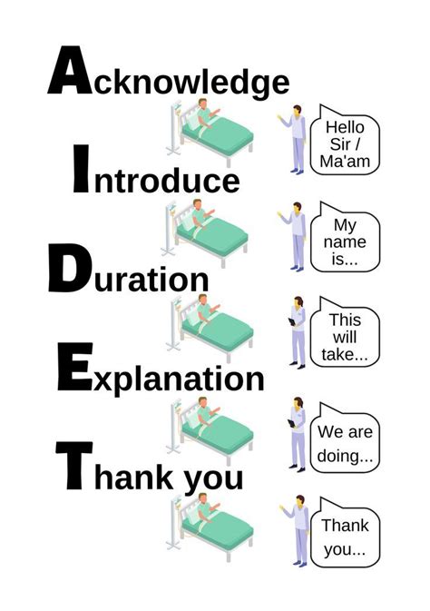 Aidet Patient Communication Medical Acronym Poster By Caregiverology In