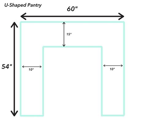 Walk In Pantry Dimensions Layout Guide With Photos In 2023 Pantry