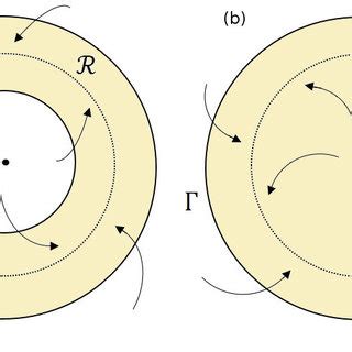 Iteraciones ecuación logística Download Scientific Diagram