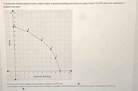 A Construction Company Plans To Build A Certain Number Of Apartment