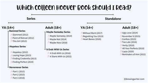 Colleen Hoover Printable Book List