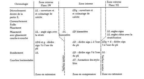 Analyse De La Fracturation Naturelle D Une Structure Pliss E L