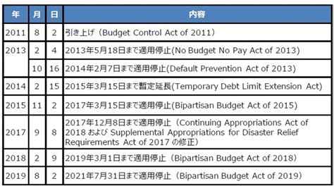 米債務上限問題について考える ゴールドオンライン