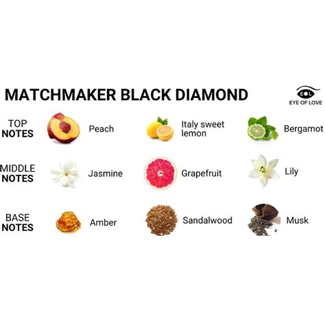 EYE OF LOVE MATCHMAKER BLACK DIAMOND PERFUME FEROMONAS PARA ÉL 30 ML