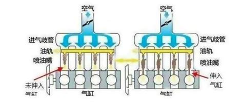 三种喷油技术，为何缸内直喷能成为当下发动机主流选择？腾讯新闻