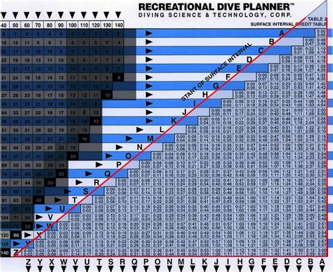 The Recreational Dive Planner Instructions For Use Padi