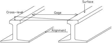 Track Geometry Parameters Download Scientific Diagram