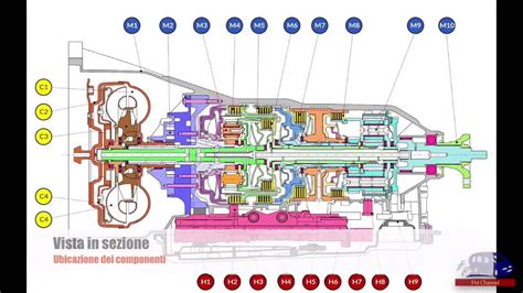 Manuale Cambio Automatico ZF 6HP26 YouTube