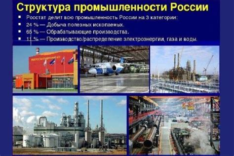 Основные отрасли промышленности России в 2023 году