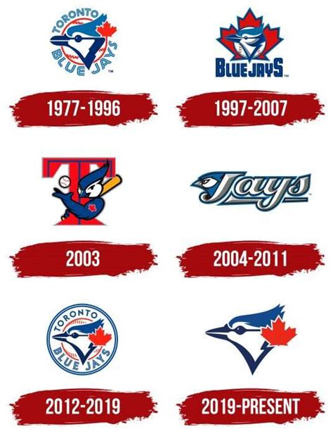 Toronto Blue Jays Logo, symbol, meaning, history, PNG, brand