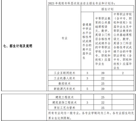 上海科创职业技术学院专科自主招生专业有哪些？大学生必备网