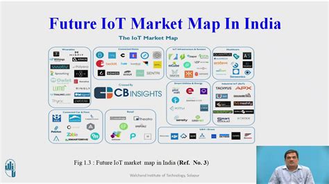 Future Scope Of Iot In India Youtube