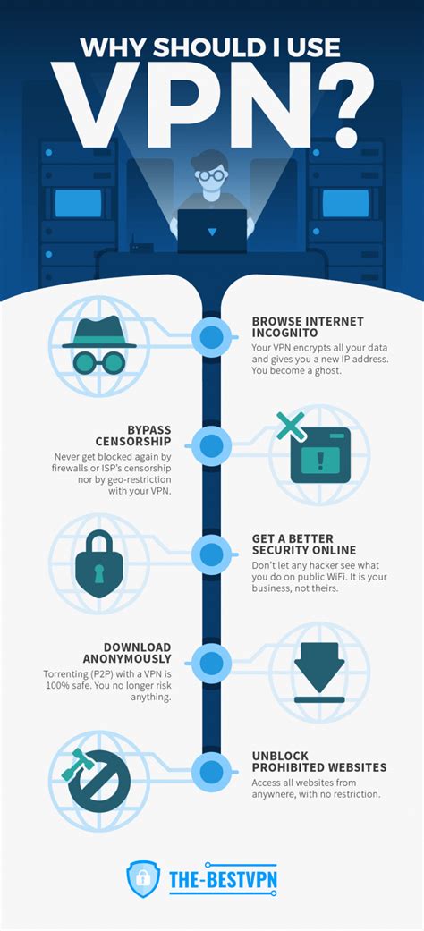 The Best VPN Infographics You Can Use For Your Articles