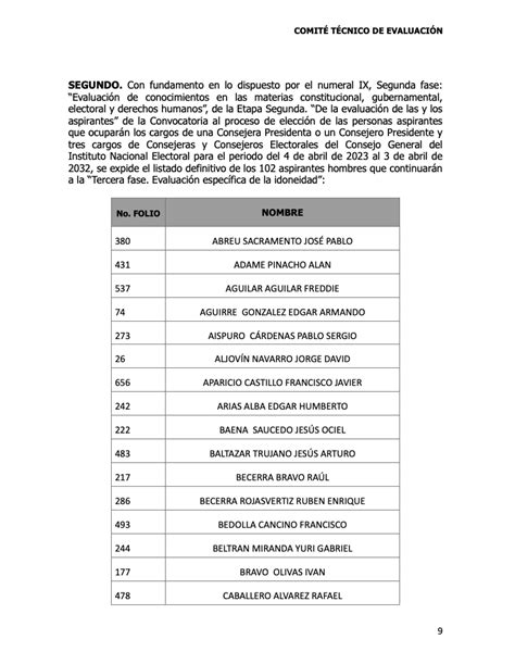 En Medio De Pol Mica Publican Lista De Los Aspirantes A Consejeros Del