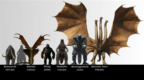 Monsterverse Size Comparison – NBKomputer