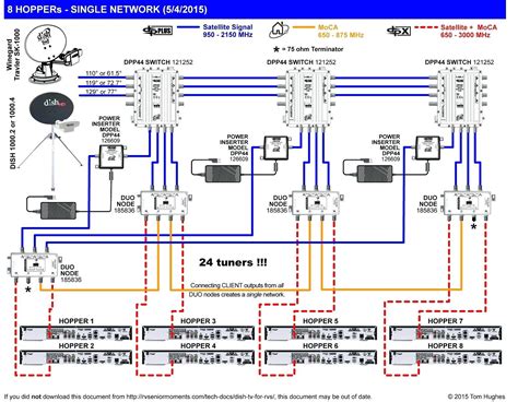 Satellite Wiring Diagram For Dish Network Tv