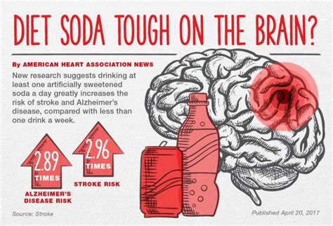 For better brain health, skip the soda – 要腦袋更健康就要少喝碳酸飲料 | PowerBrain RX