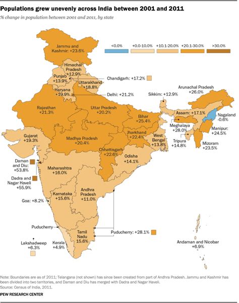 Key Facts About Indias Growing Population As It Surpasses Chinas