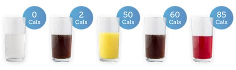 Alcohol calories and units | Know Diabetes