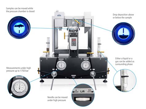 Kruss Advanced - Drop Shape Analyzer - Integrated Core Characterization Center