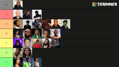 Rapper Tier List Community Rankings Tiermaker